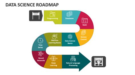 Data Science Roadmap Powerpoint Presentation Slides Ppt Template