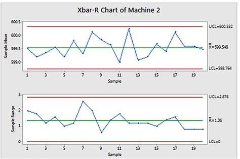 x bar r chart pdf - Keski