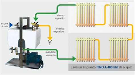 IL TUO IMPIANTO DI RISCALDAMENTO NON SCALDA BENE ESISTONO LE SOLUZIONI