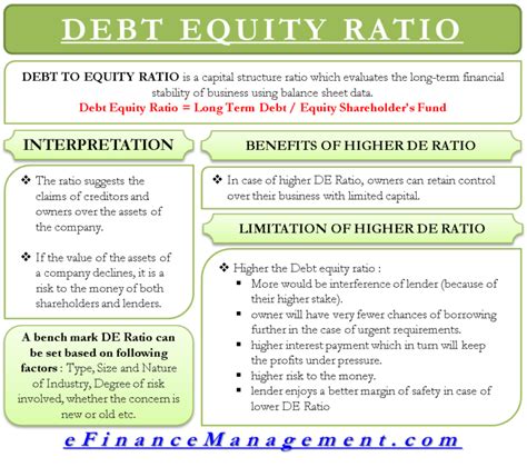 debt  equity ratio  management  leadership