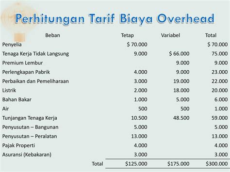 Biaya Overhead Pabrik Contoh Homecare24