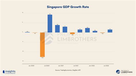 How High Will Singapores Interest Rates Go Understanding The Impacts