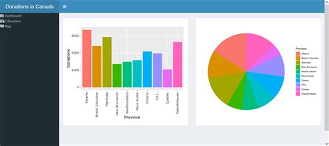 Shiny Dashboard Templates Prntbl Concejomunicipaldechinu Gov Co