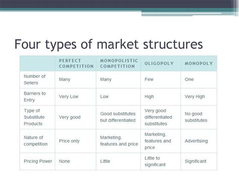 Other Market Structures Ppt Download