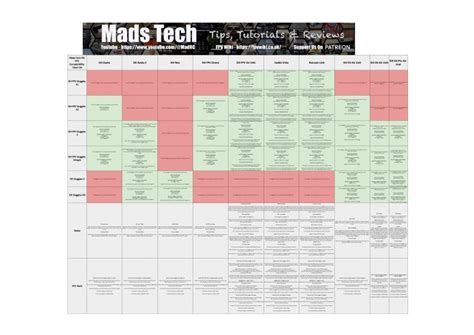 Dji Fpv Goggles Drones And Air Unit Compatibility Chart Mads Tech Wiki