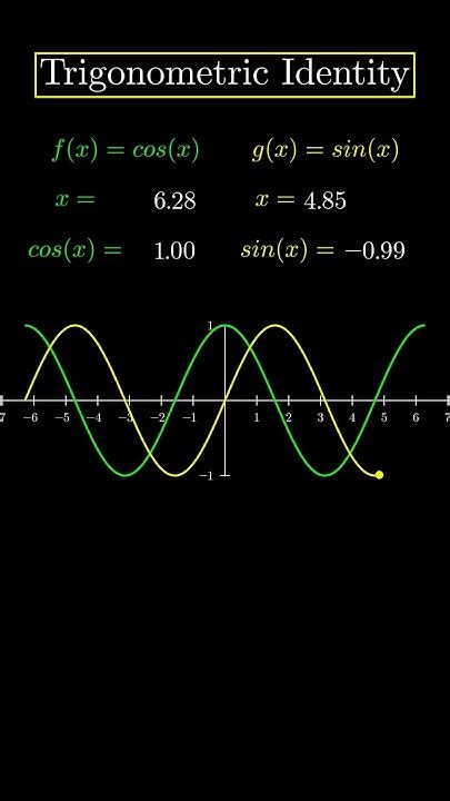trending mathematics maths calculus visual proof trigonometric