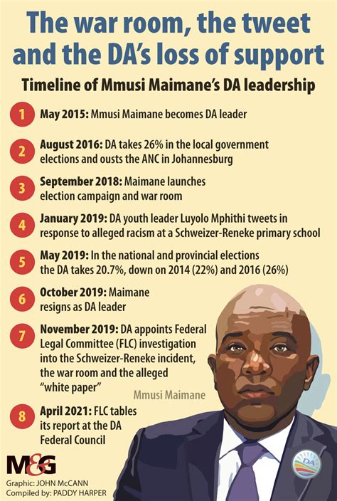 The Usa Maimane And The Da How Mmusi Maimanes Plan To Change The Da