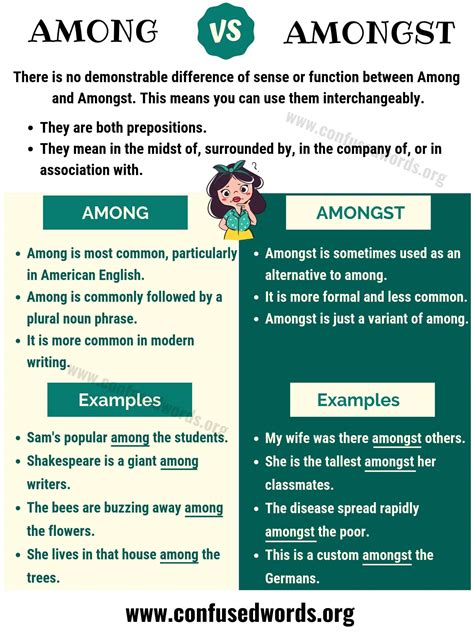 AMONG Vs AMONGST How To Use Amongst Vs Among In English Confused Words