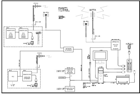 Scada Software Suite The Long Term Solution Scadata