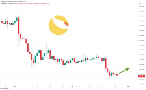 Terra Luna Classic Price Prediction As 30 Million Trading Volume