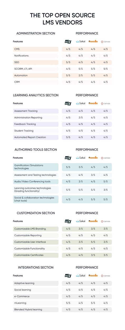 Open Source Lms Comprehensive Guide