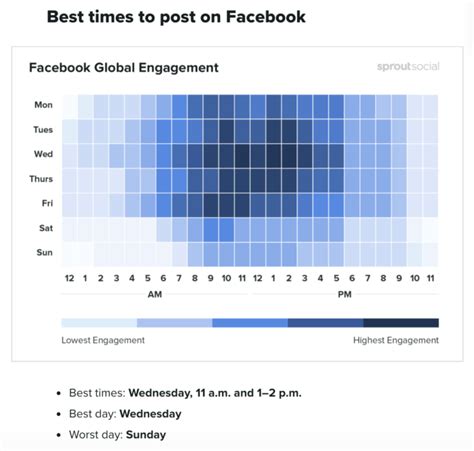 2021 Social Media Statistics To Guide Digital Marketing