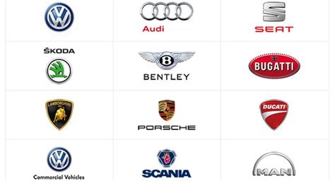 The Volkswagen Group Rohit Gurjar Medium