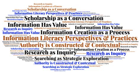 Welcome to Writing Commons – The Encyclopedia for Writers - Writing Commons