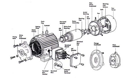 Electric Motor Components Diagram