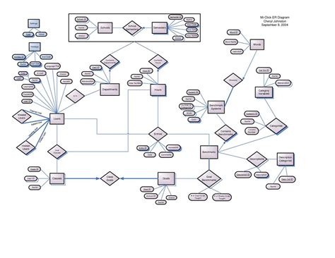 Creating An Er Diagram In Visio Simplifying Complex Relationships