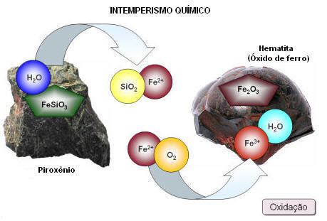 A importância da Geologia: Intemperismo químico