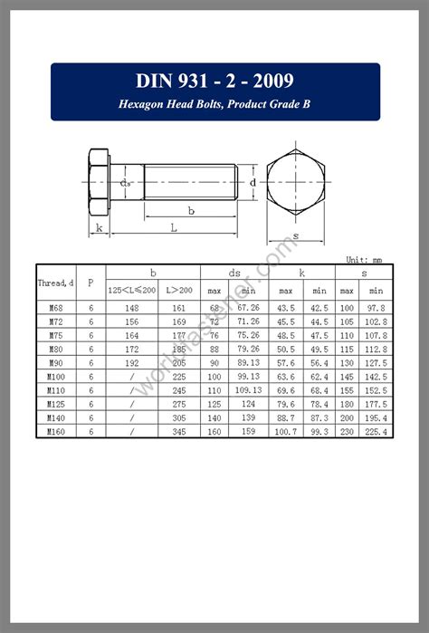 hexagon bolt Archives | Page 5 of 8 | Fasteners, Bolt, Nut, Screw