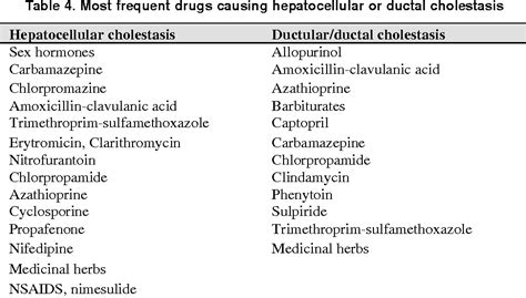 Table 4 From The Differential Diagnosis Of Intra And Extra Hepatic