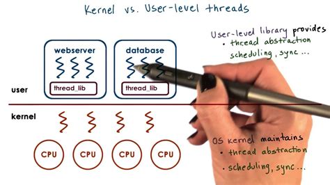 Kernel Vs User Level Threads Youtube