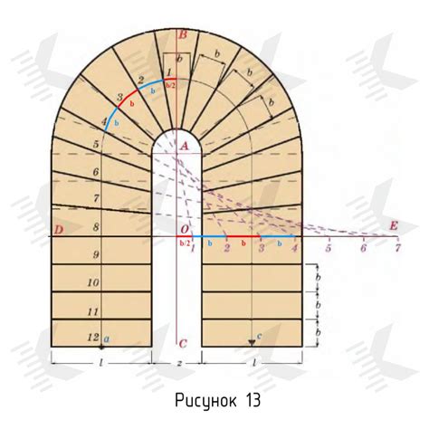 Методика расчета забежных ступеней без калькулятора