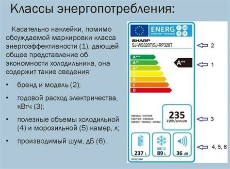 холодильник класса а что это значит