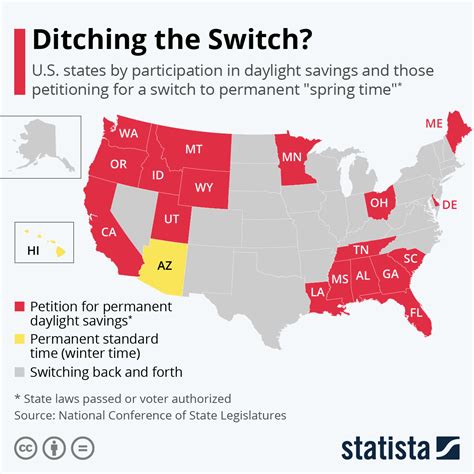 Daylight Savings Time Usa Map - Lynda Ronalda