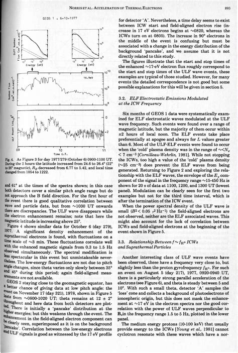 Pdf Experimental Evidence For The Acceleration Of Thermal Electrons