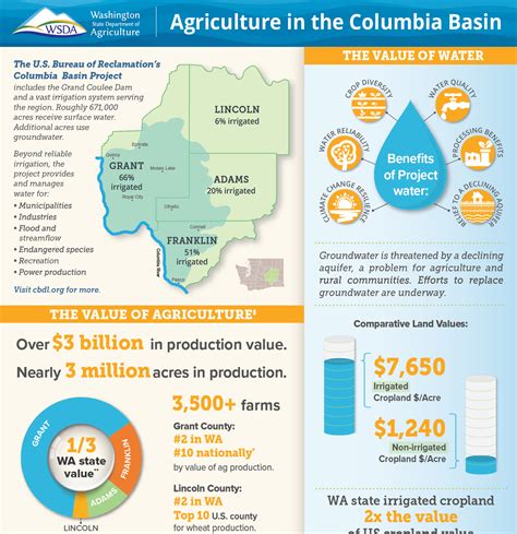 Washington Agriculture Washington State Department Of Agriculture