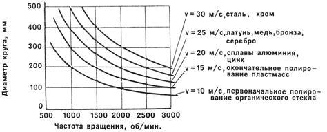 ЧТОБЫ БЛЕСТЕЛО | МОДЕЛИСТ-КОНСТРУКТОР