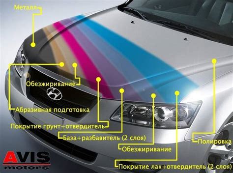 Технология покраски автомобиля: пошаговый порядок