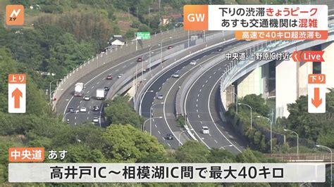 各交通機関で混雑ピークゴールデンウィーク後半の5連休 4日は高速道路下りで最大40キロ渋滞予想 新幹線は空きあり Tbs News Dig