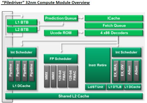 Trinity in Review: AMD A10-4600M APU - NotebookCheck.net Reviews