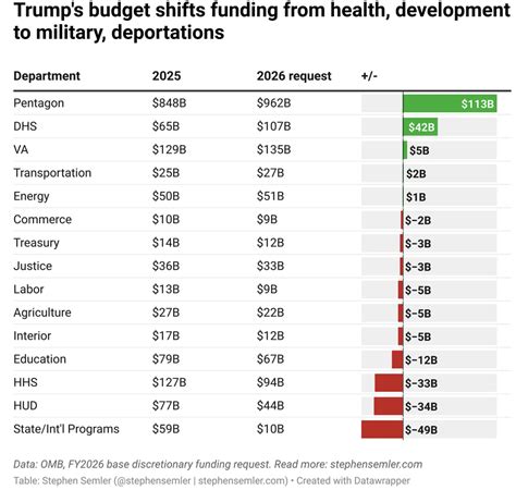 Links 5 9 2025 Naked Capitalism