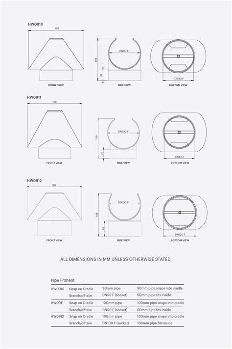 Pvc Pipe Sizes A Guide To Understanding Od Sizes