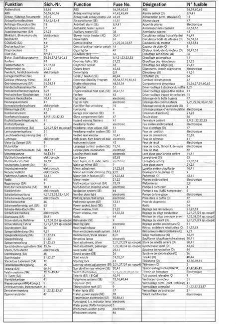 [DIAGRAM] 2001 Mercedes C240 Fuse Panel Diagram Wiring Schematic