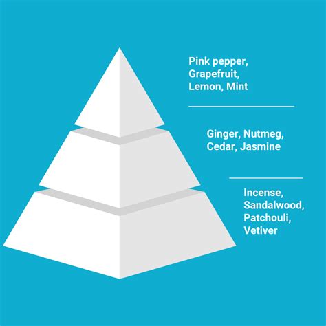 Grand Parfum Royal – Prestige Parfums