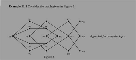 Solved Example 11.1 Consider the graph given in Figure 2: A | Chegg.com