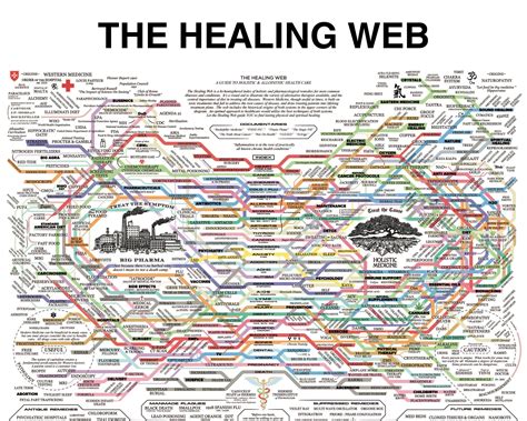 Healing Web, the Healing Web Map, PDF - Etsy