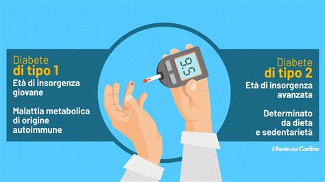 Diabete Sintomi E Le Ultime Notizie Sulla Ricerca