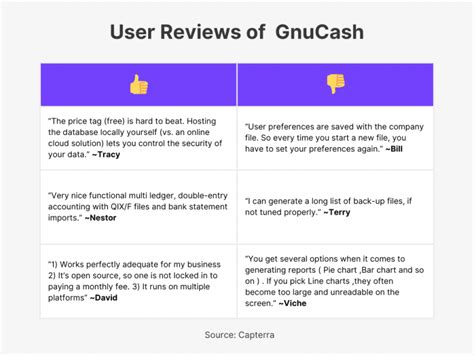 Best Open Source Accounting Software A Complete Guide