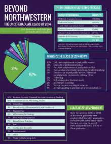 northwestern  undergraduate class   summary