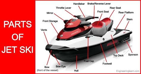 What Are The Parts Of A Jet Ski Video Jetdrift 60 Off