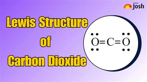 Lewis Structure of Carbon Dioxide