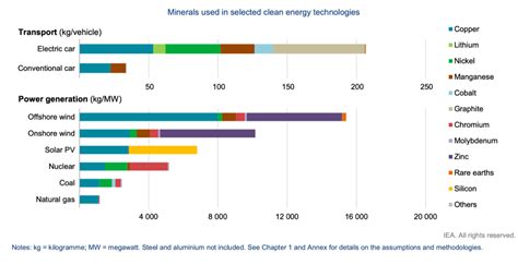 An Investors Guide To Critical Minerals Fat Tail Daily