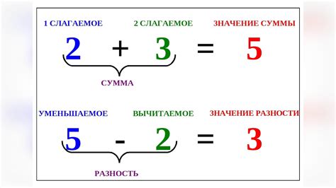 Разность 1 Класс Таблица Картинка – Telegraph