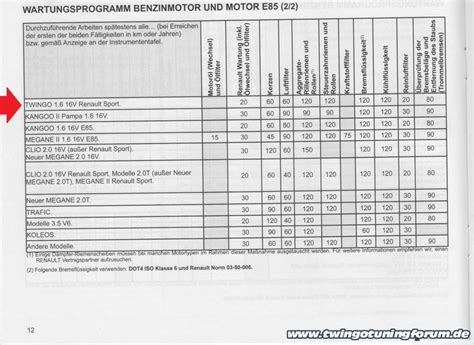 Voir Carnet Entretien Twingo 3 Pdf Mise à Jour