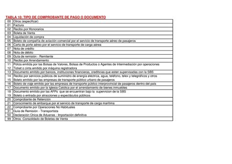 Tabla 08 Y 10 Tipos De Comprobantes De Pago Tabla 10 Tipo De