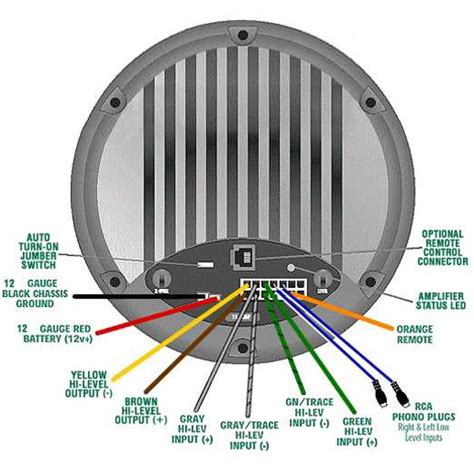 Four Ways to Wire Your Subwoofer