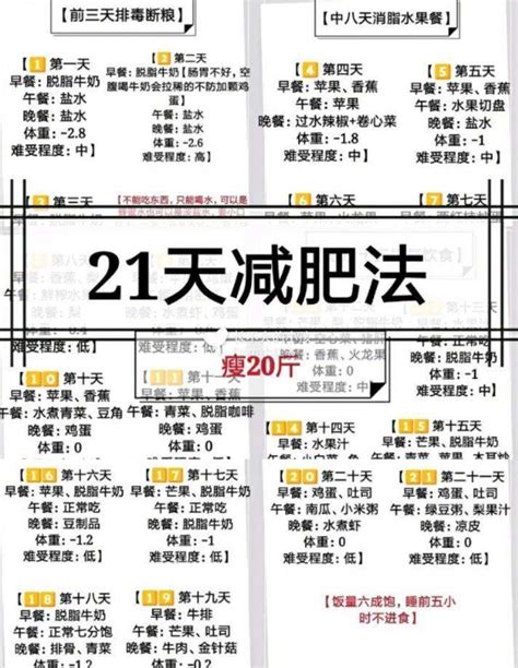 21天减肥法 21天减肥法详细食谱超清图 微信公众号文章